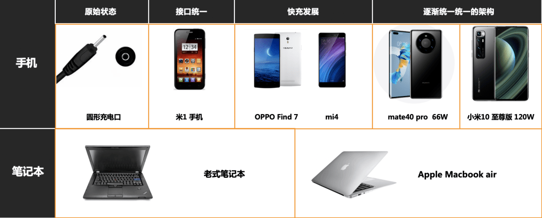 契机|手机取消标配充电器，为配件市场带来了哪些契机？| 活动回顾