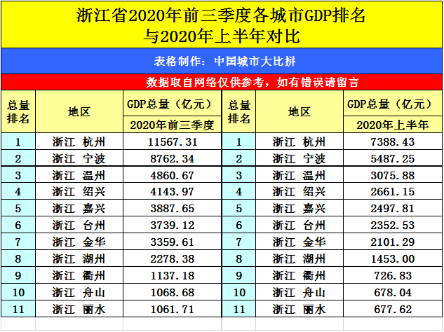 2020年前三季各省GDp_2020年各省gdp(3)