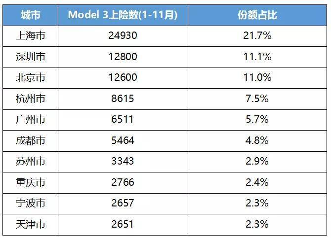 特斯拉工资各个国家 e2803a99392e4c9d94a053fd11656396.jpeg