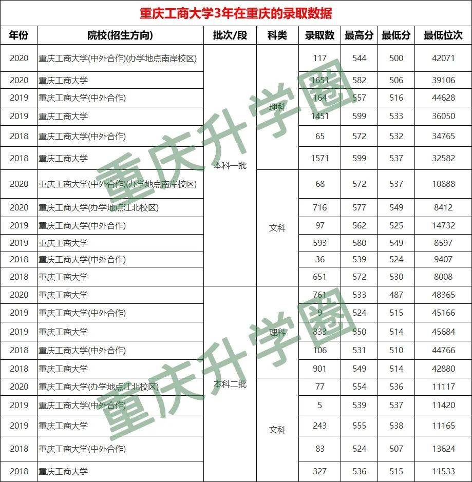 重庆与四川2019经济总量对比_四川与重庆地图(3)