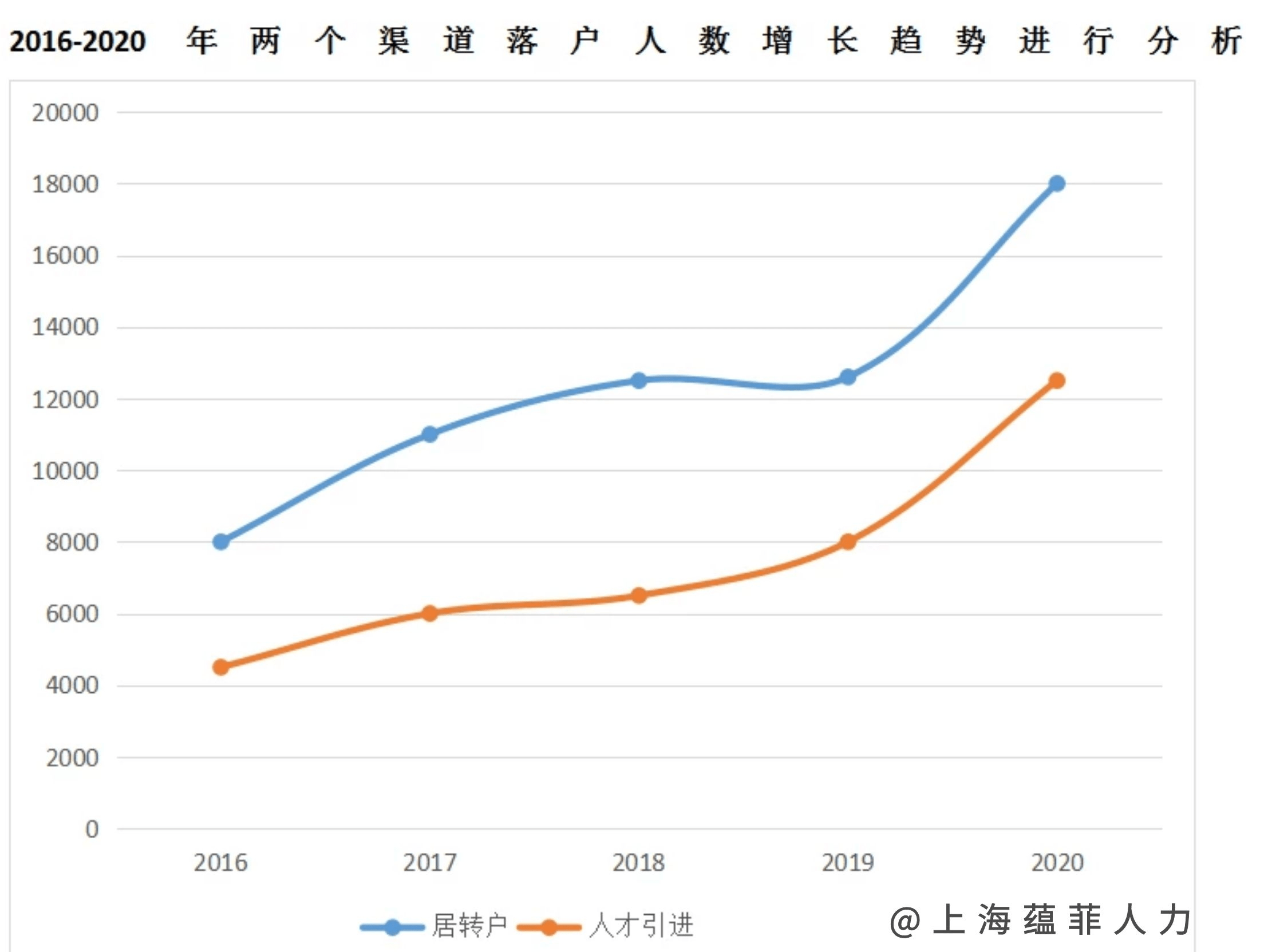 香港历年人口数量_历年香港小姐冠军照片(3)