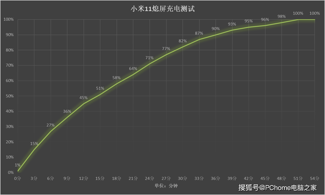 OriginOS|八仙过海各显神通 四大手机UI系统年度点评