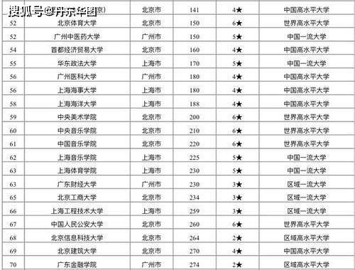 大学2020综合排名_校友会2020中国大学排名1200强出炉,上海交通大学跻身前