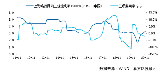 安陆2021年gdp预测_2021年,各省市最新GDP排行榜(3)