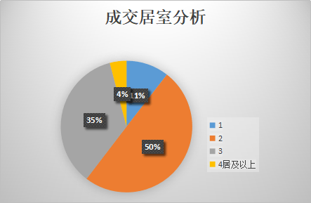 bsport体育盘点2020年度成交榜单济南二手房最热门商圈在哪里(图4)