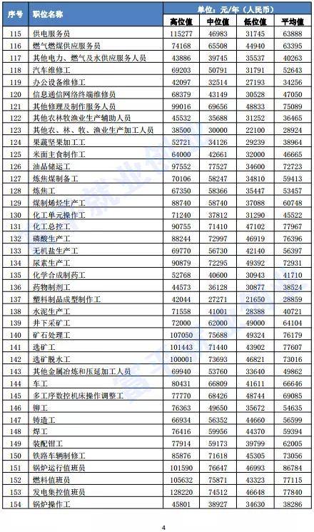 渭南市人口有多少_常住人口4688744人 渭南市第七次全国人口普查公报来了(2)