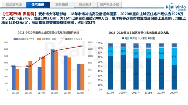 重庆2020主城区gdp_重庆主城区地图(3)