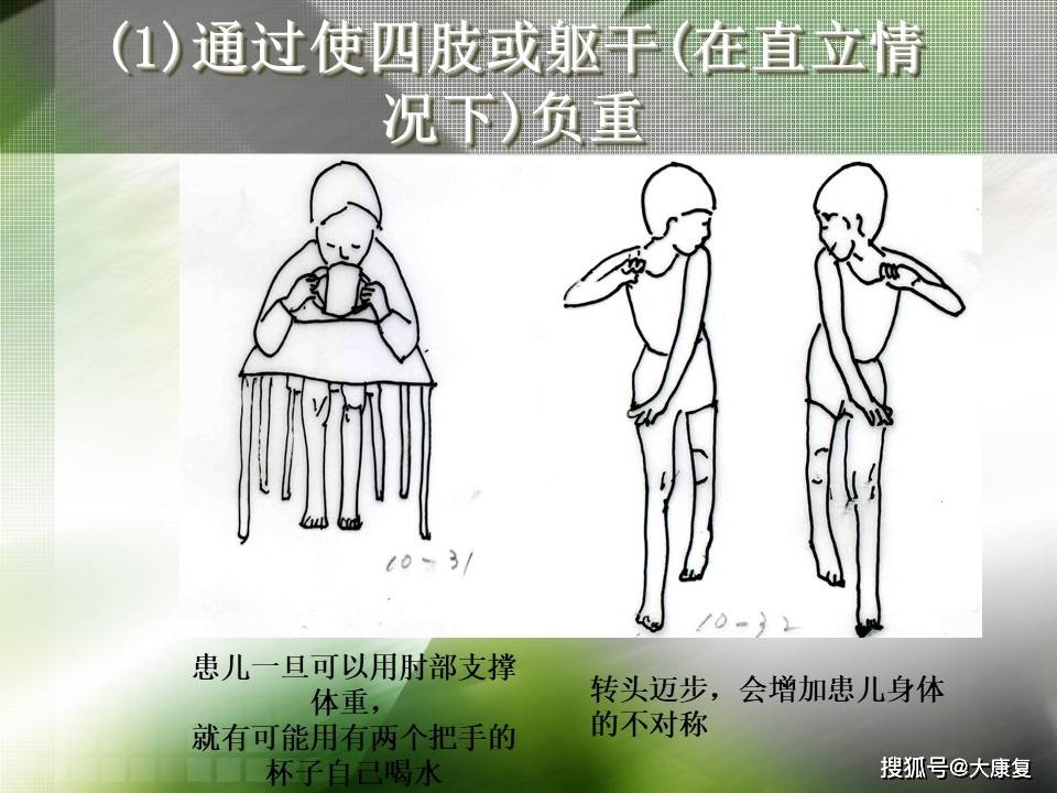 Bobath技术“熊猫体育平台”(图18)
Bobath技术“熊猫体育平台”(图18)