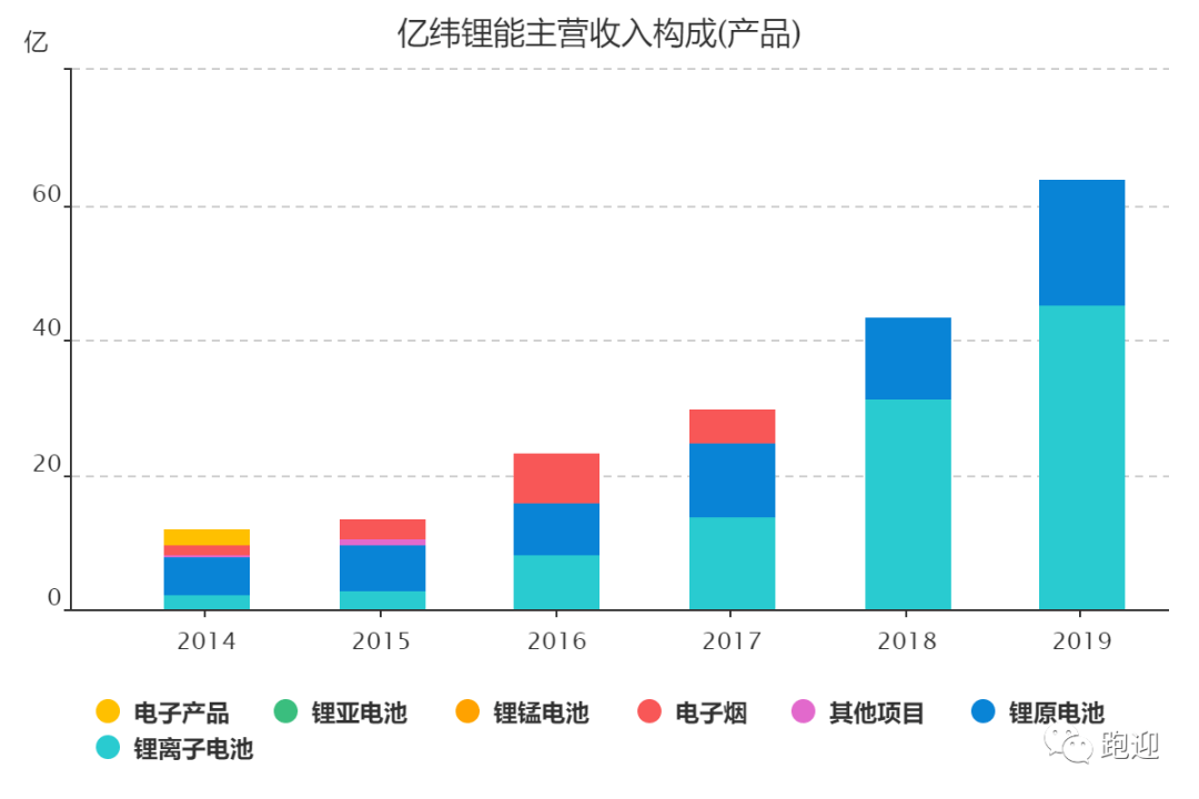 世界多少亿人口有多少几率能遇见_我国农民人口有多少