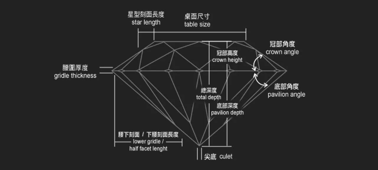 石之光影,精致的宝石切割艺术_钻石