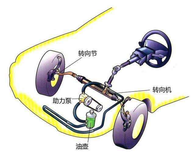 方向跑偏的6大原因,对症下药方向不再偏