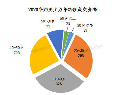 扬州市2020年常住人口_长沙市2021年常住人口(3)