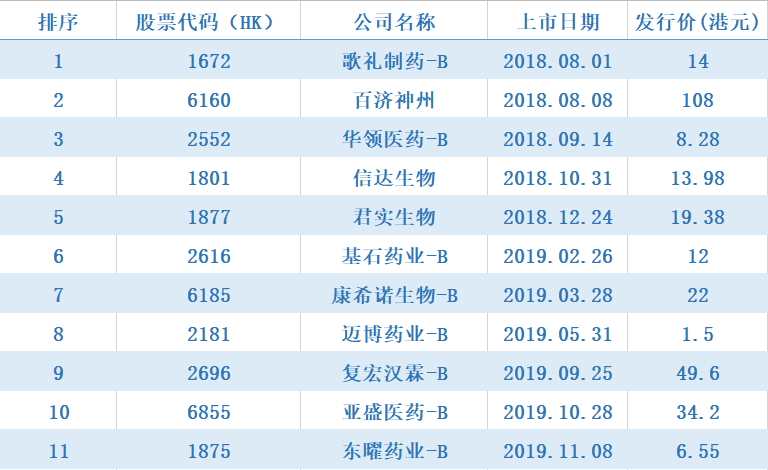生物科技股一览表 60c16d591424450582458ec0a051b082.png