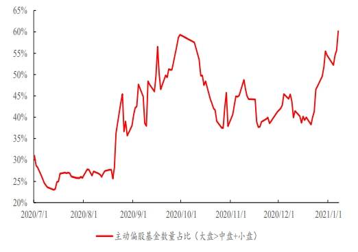 股票大盘与GDP的关系_达康书记关心的GDP竟与股市有这样的关系(3)