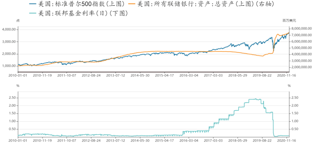 企业卖出存货如何影响gdp_美国今晚公布三季度GDP 五大看点解析(3)