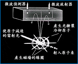 测不准原理为什么测不准(2)