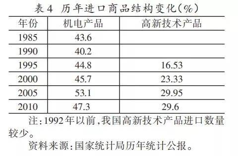 国家经济总量变化体现_世界文献总量变化图