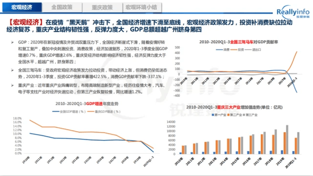 2020年重庆gdp第四_2020中国十强城市出炉 广州险些跌落 神坛 ,南京成最大黑马(3)