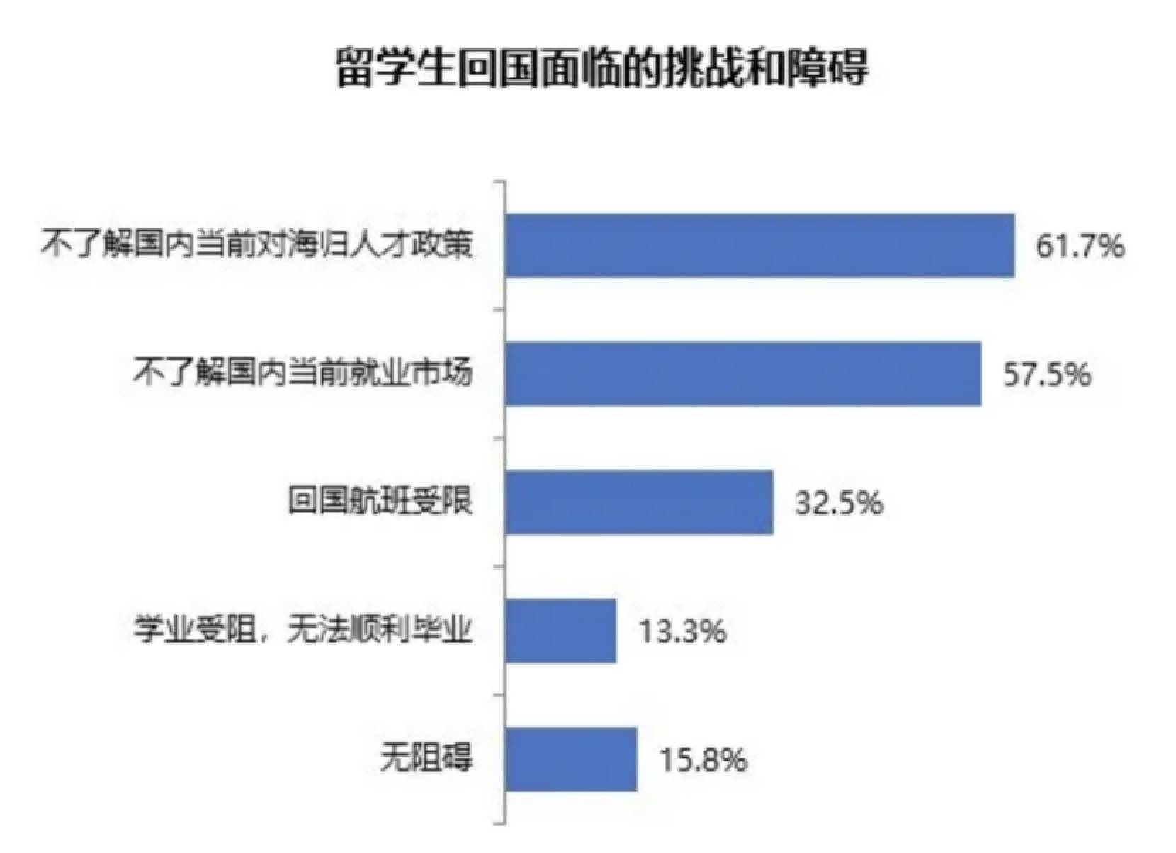 微观经济学税收总量怎么求_微观经济学思维导图