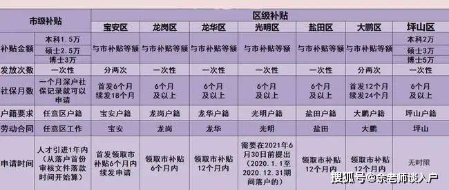 深圳市有多少人口2021_深圳市人口密度分布图(2)