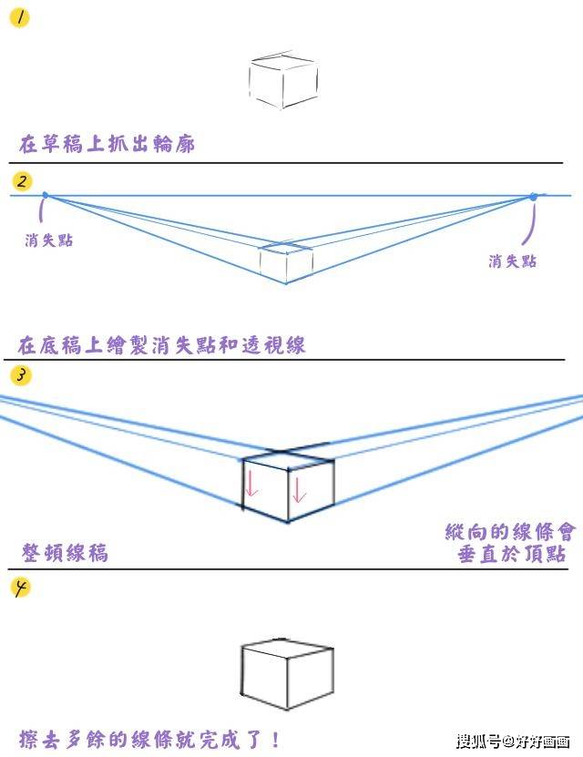 绘画透视原理解析