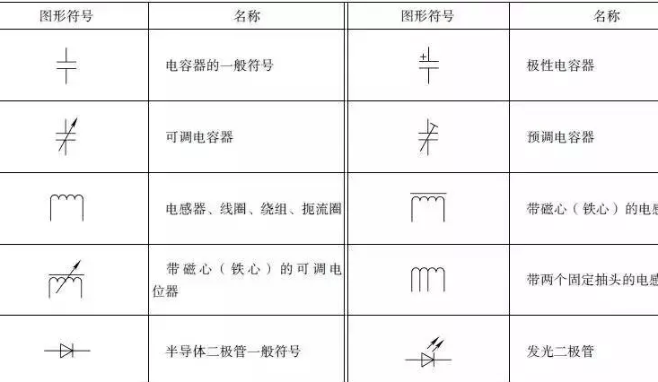 电气电路的图形符号,熟悉全部的没有几个人?_开关