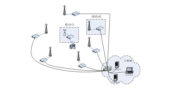 第四代蜂窝移动通信系统又被称为4g系统,它是集3g与wlan于一体并能够