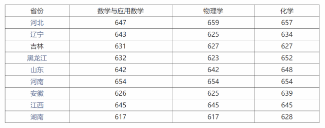 2020年吉林大学全国_2020年最新“大学排行榜”,排名靠前出现非985,吉林大