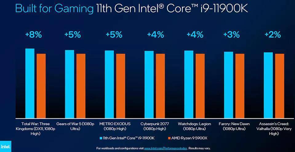 Airpeak|直击CES 2021：Intel、AMD、NVIDIA“美利坚三国大战”，索尼“空军”来了