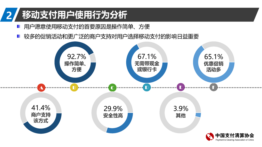 移动支付对中国GDP的影响_移动支付对中国有哪些影响