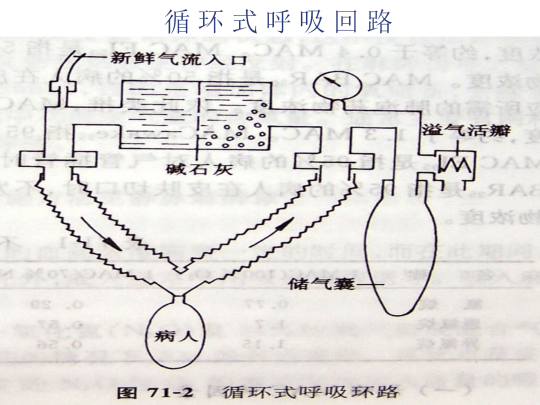 吸入麻醉的实施与管理