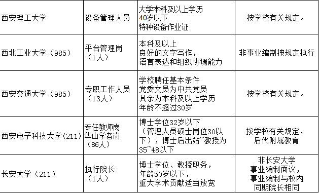 西京学院招聘_招贤榜|西京学院传媒学院