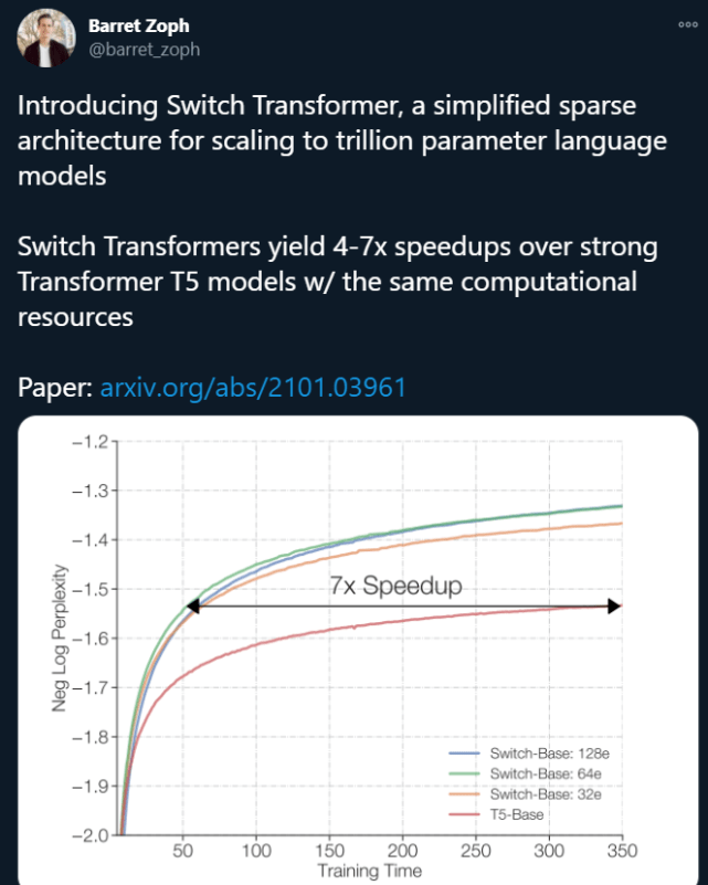 研究|1.6万亿参数的语言模型：谷歌大脑提出Switch Transformer