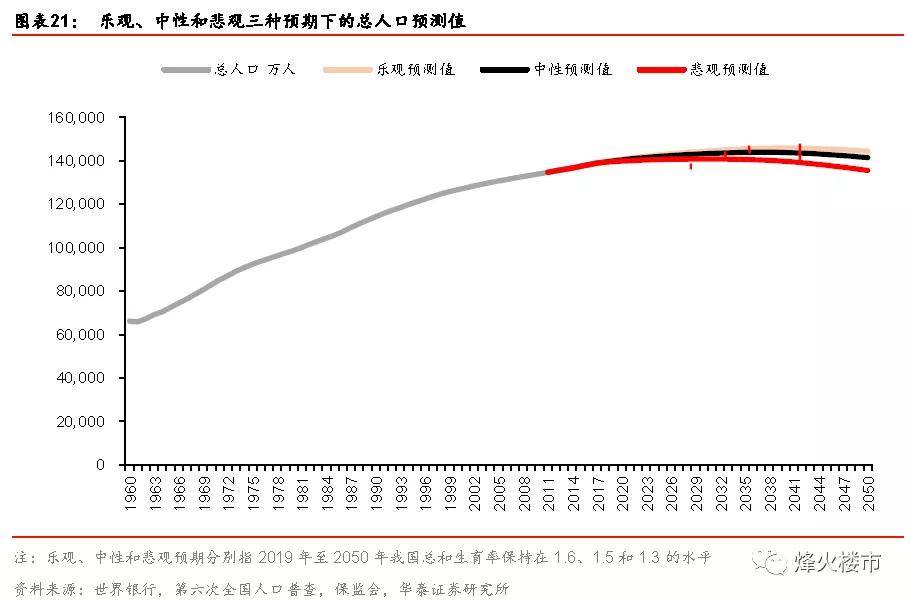 说说我国的人口现状_2017年中国人口发展现状分析及2018年人口走势预测(2)