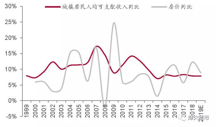 二零一零年我国的gdp达到_近几年我国gdp数据图(2)