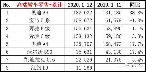 2020卡车销售量排名_2020年汽车品牌销量排行:大众、吉利各自“封王”