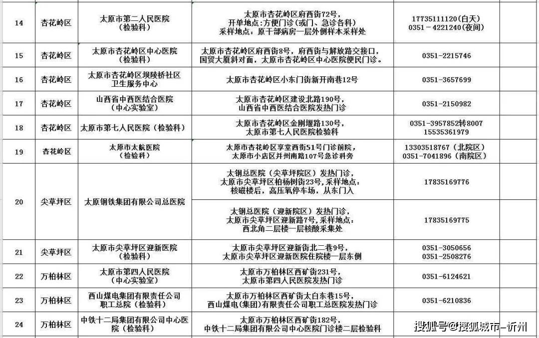 今天早上卫健委公布东北人口_今天早上好最新图片