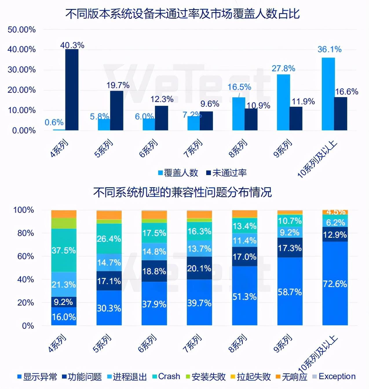 重点|报告：6G以上内存机型用户超50%，可重点关注异形屏UI适配