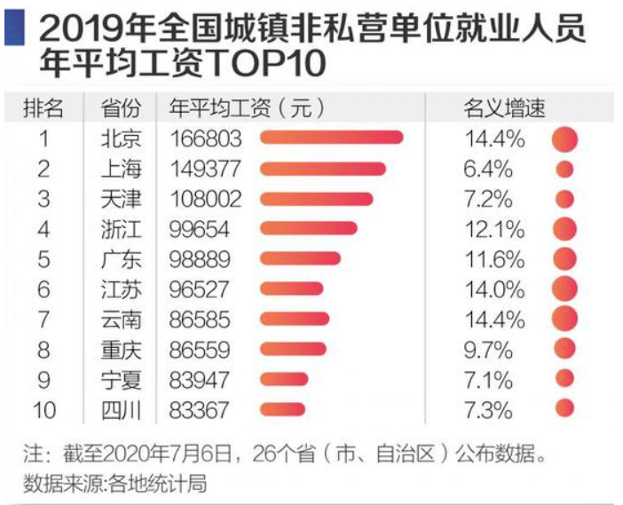 助学金人均年收入标准_标准体重身高对照表