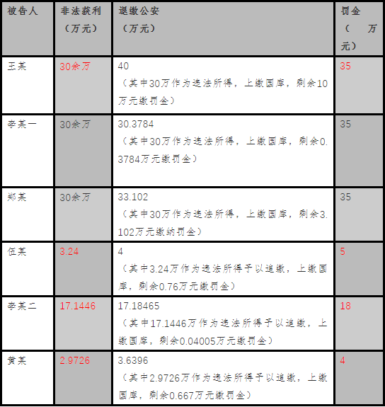 没收违法所得计入gdp吗(3)