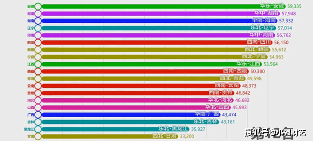 2020年甘肃省gdp_甘肃省gdp