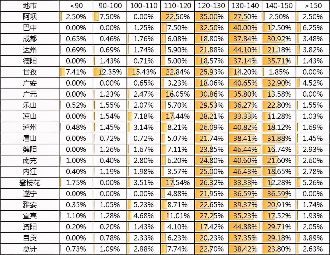 四川公务员成绩排名(2)