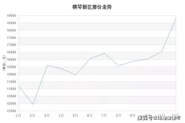 临港gdp2020多少亿_临港GDP破1万亿后,它的房价相当于什么水平(3)