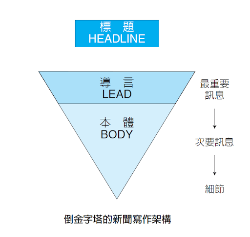 通讯稿怎么写（通讯稿怎么写范文示范）