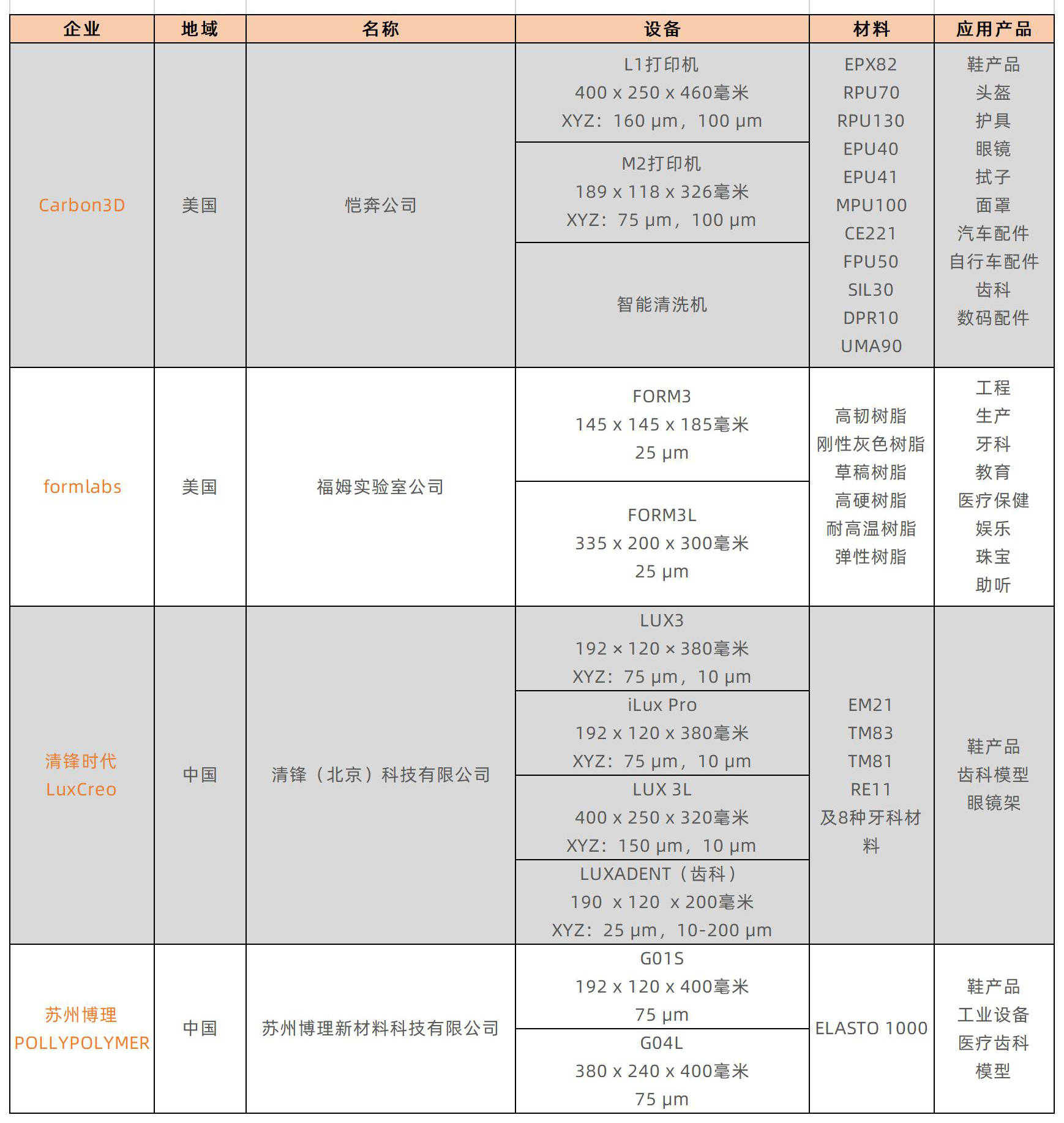 中美|SCRAT3D 浅谈中美光固化3D打印企业专利现状及布局对比