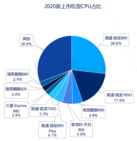 重点|报告：6G以上内存机型用户超50%，可重点关注异形屏UI适配