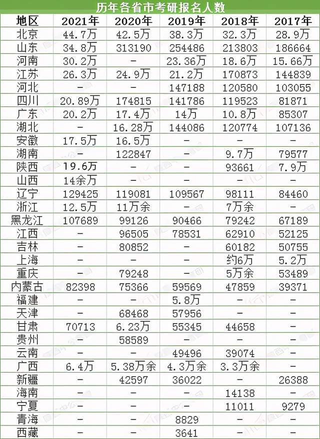 2021年全国各省市人口_2020年全国人口分布图