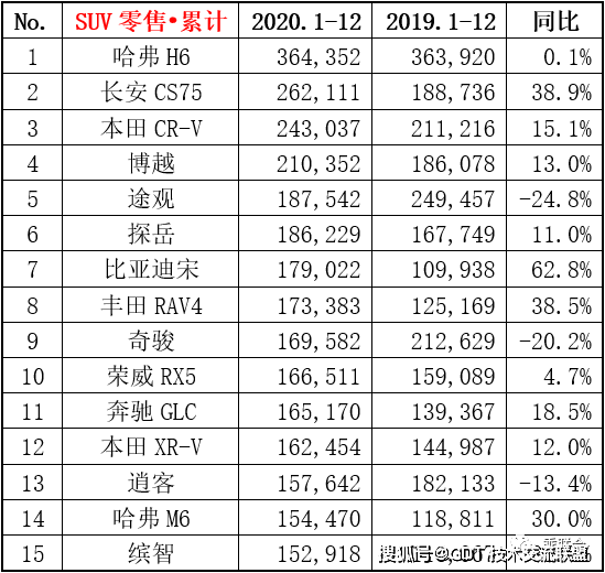 车型销量排名_新能源汽车销量排名