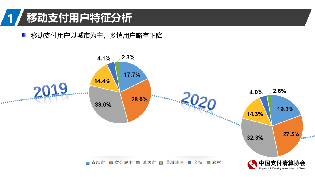 移动支付对中国GDP的影响_移动支付对中国有哪些影响(2)