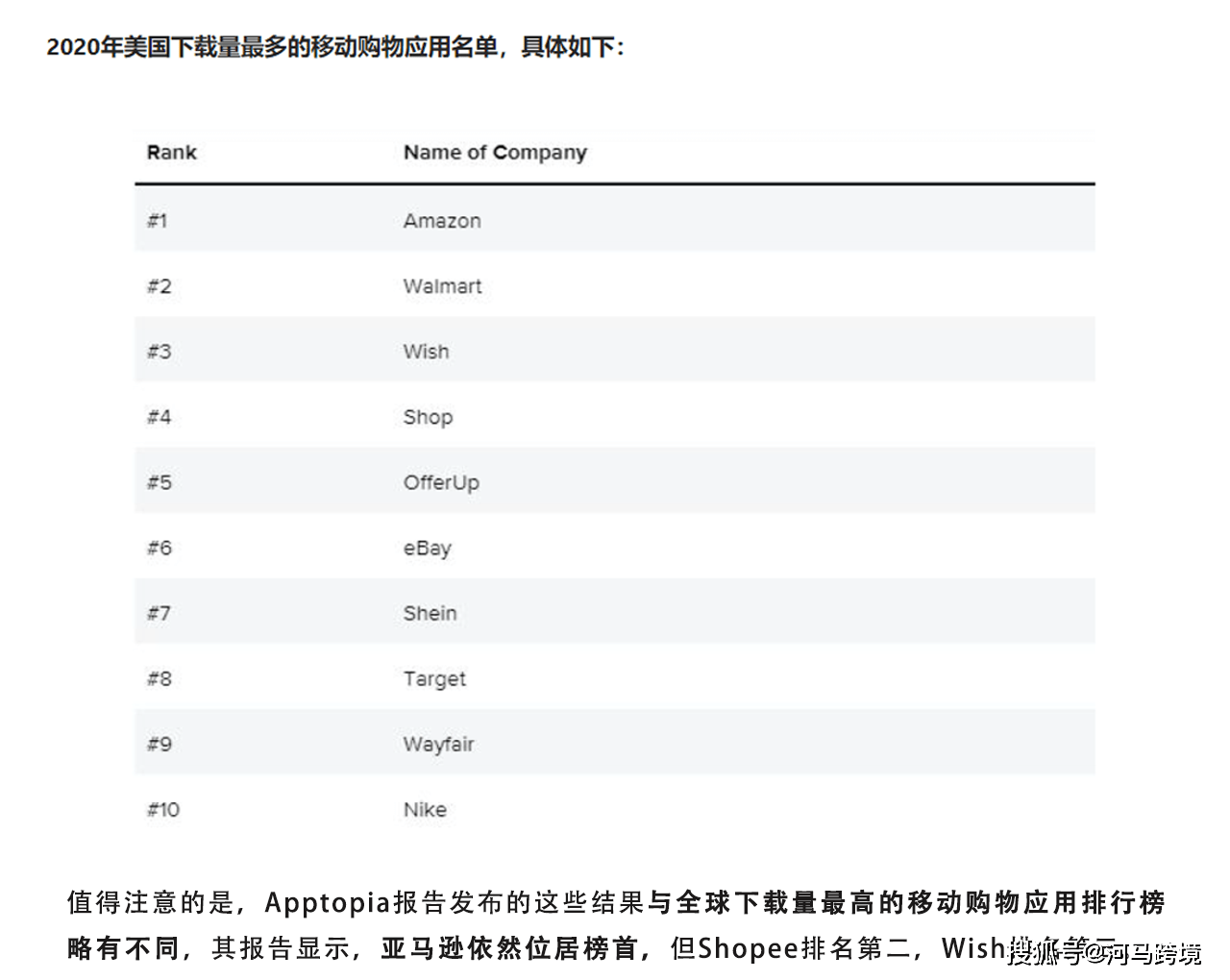 美国app排行榜_美国App理财类排行榜出炉,加密货币服务凸显